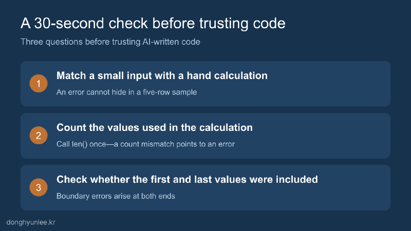 A 30-second verification routine: compare with a hand calculation, count the values used, and check the first and last values