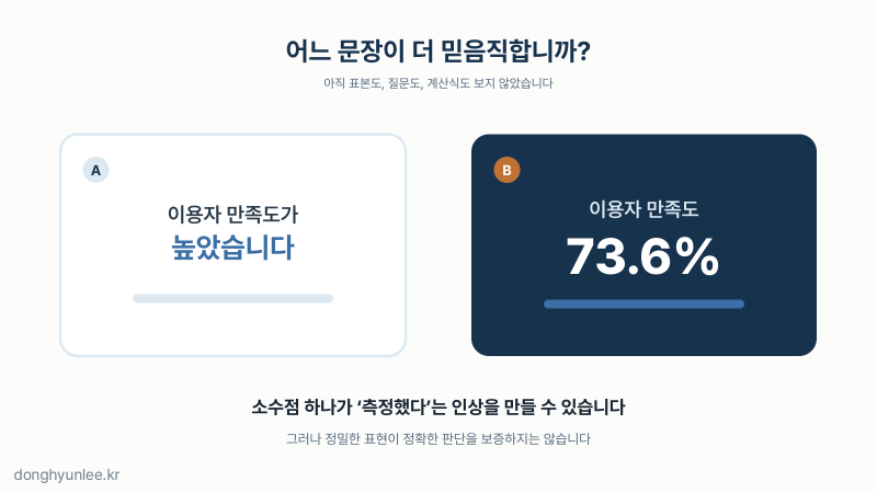 ‘만족도가 높았다’와 ‘만족도 73.6%였다’ 중 어느 문장이 더 믿음직한지 묻는 카드