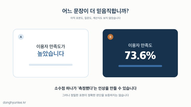 ‘만족도가 높았다’와 ‘만족도 73.6%였다’ 중 어느 문장이 더 믿음직한지 묻는 카드