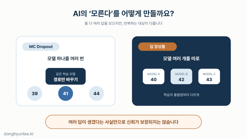 한 모델을 여러 번 실행하는 방법과 여러 모델을 각각 실행하는 방법 중 무엇이 다른지 묻는 카드