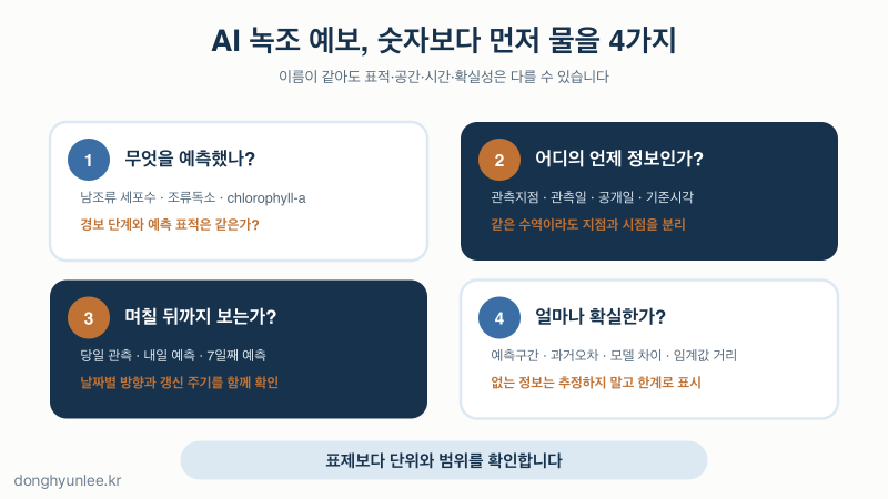 녹조 예측을 읽을 때 확인할 예측 대상 지점과 시점 예측 기간 불확실성 네 가지 질문